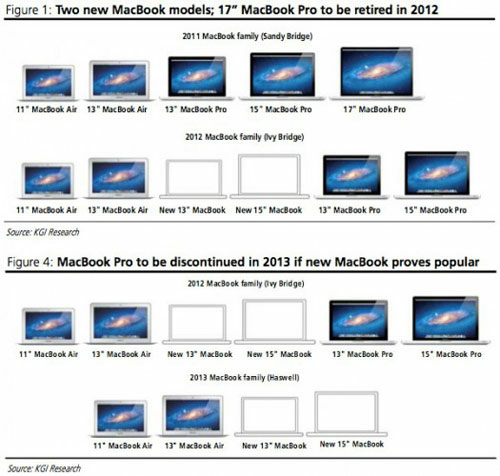 The Brand 'MacBook Pro' Can Be Killed