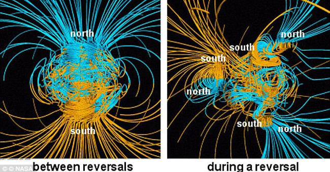The Earth's Magnetic Field Is About to Reverse the Polarity