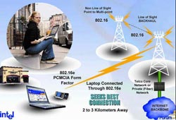 Mobile: The Scarcity of Wimax 'Pliers' Voice Service