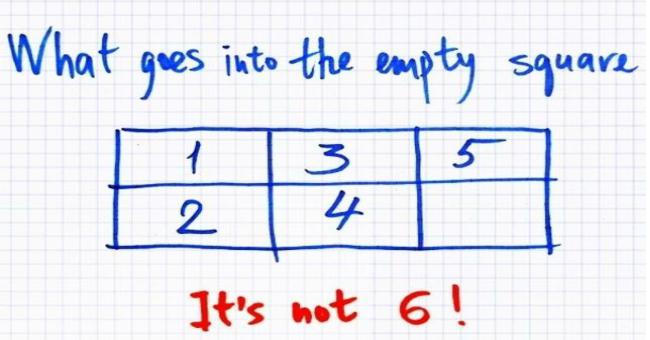 The Simplest but Most Controversial Puzzle Answer