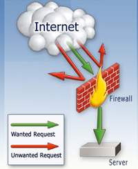 Top Five Firewall Software for Desktop Computers
