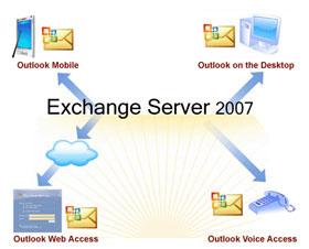 Transfer Mdaemon to Exchange 2007/2003 (P.1)