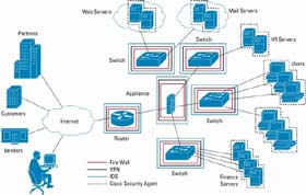 Troubleshoot Connectivity Problems in the Network -- Part 5