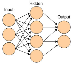 Troubleshoot Connectivity Problems in the Network -- Part 6
