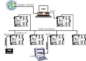 Troubleshoot Network Connectivity Problems (Part 1)