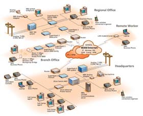 Troubleshoot Network Connectivity Problems (Part 3)
