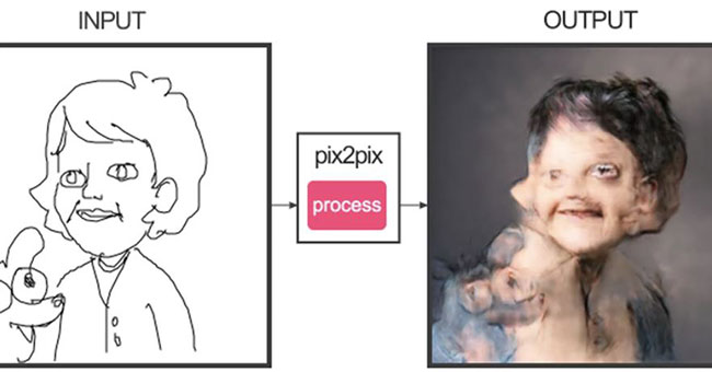 Turn Doodle Pictures into Colors with Pix2pix