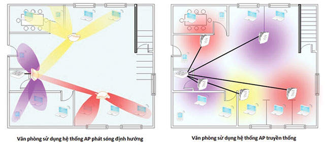 Upgrade Wireless Network System
