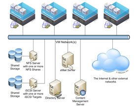 Use Quick Migration to Move Virtual Machines Between Hyper-v