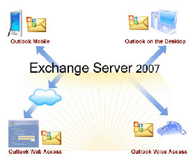 Use Remote Connection Analysis Tool for Exchange Server -- Part 1