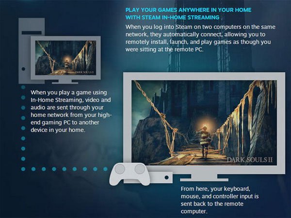Valve Offers a Wide Range of In-home Streaming Services for Gamers