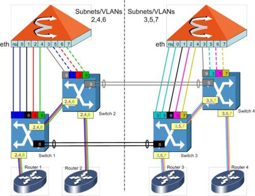 Virtual Network for Hyper-v -- Part 6