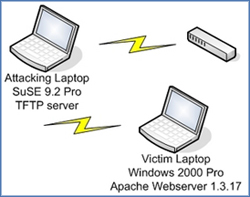 Web Server Vandalism Activities (Part 1)