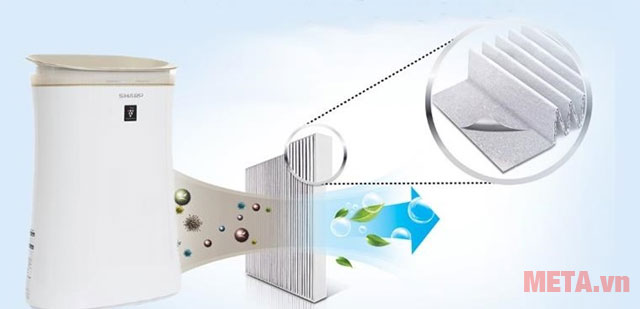 What Are the Functions of HEPA Filter on Air Purifiers?