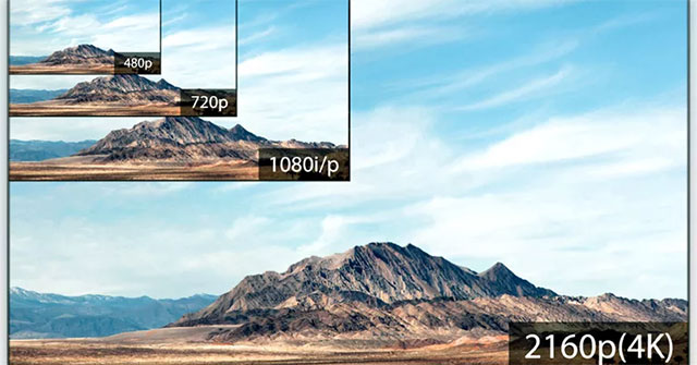 What Is the 4K Resolution: What Is 4K Resolution?