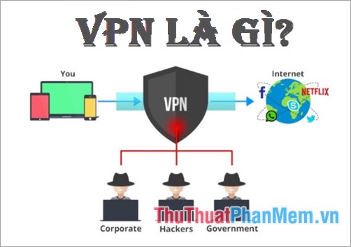 What Is a VPN Explained