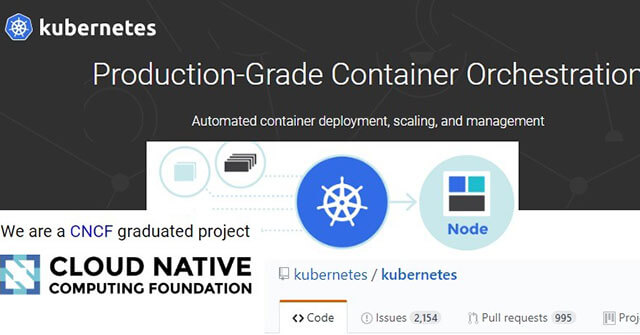 What Is Kubernetes?