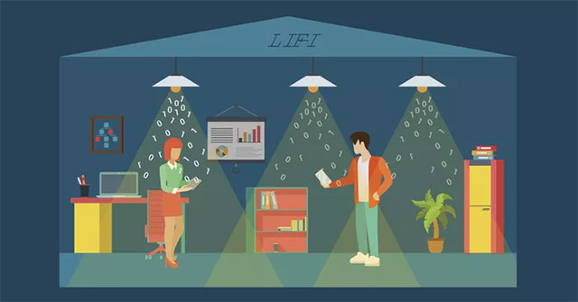 What Is Li-Fi?