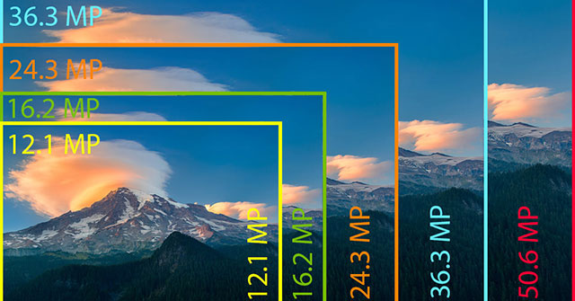 What Is Megapixel?