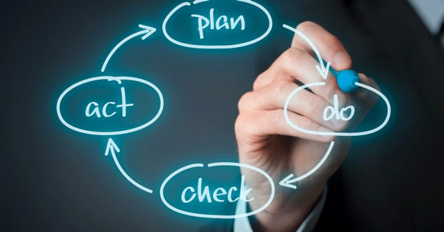 What Is Pdca?