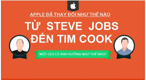 What Is the Operating Style of Steve Jobs and Tim Cook Different?