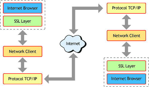 Wipe Out the Risk of Attack Inside Encrypted Data