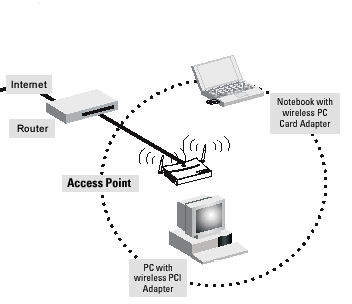 Wireless Network Traffic Security -- Part 4