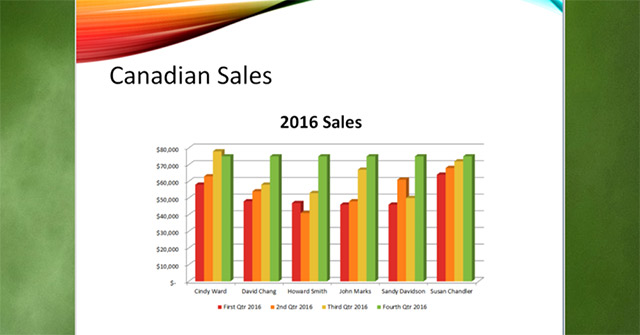 Work with Charts in PowerPoint 2016