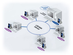 Working with the Domain Controller Diagnostic Utility - Part 3