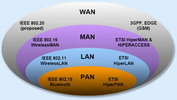 World Wireless Technology: What You Need to Know