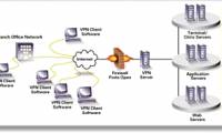 10 reasons why IPsec VPN failed