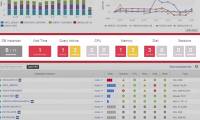 11 best MySQL monitoring tools for adjusting and managing SQL Server performance