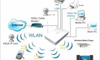 7 troubleshooting tips for Wireless N networks