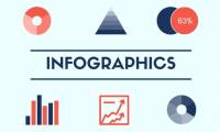 8 things to note when doing Infographic