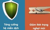9 differentiate between bathing with hot water and cold water to health
