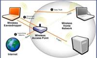 Analyze every basic step in wireless network design