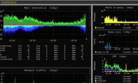 Best Linux monitoring tool & software