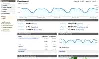 Blogger uses Google Analytics statistics
