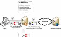 Check the TMG 2010 virtual private network server - Part 2: Configure TMG Firewall as the PPTP Remote Access VPN Server