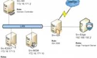 Checking Exchange Server 2007 with MOM 2005 (Part 1)