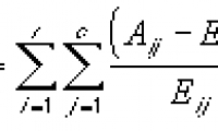 How to Use the CHITEST Function in Excel