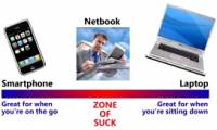 Comparison between Laptop, Netbook and Smartphone