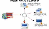 Conficker.C 'timer' broke out on April 1