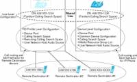 Configure Cisco ASA system with Android, VPN and Active Directory Authentication devices