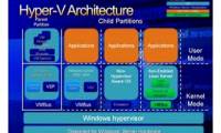 Configure Hyper-V security using Authorization Manager - Part 2