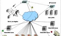 Configure IIS 7 from the command line using Appcmd.exe - Part 1