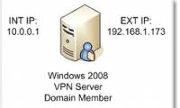 Configure Windows Server 2008 to remotely access SSL VPN Server (Part 1)
