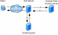 Configuring Exchange Client Access with ISA 2006 (Part 2)