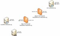 Create VNP Site to Site with the ISA 2006 Firewall Branch Office Connection Wizard - Part 1