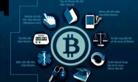 Crossing virtual walls, Bitcoin exploded in real life